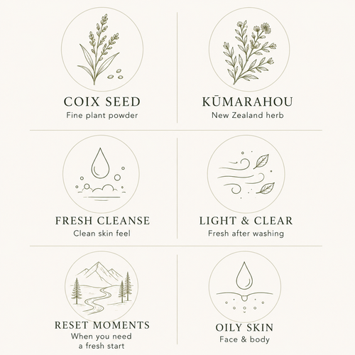 A six-panel skincare infographic on a light beige background, showing botanical illustrations and text for Coix Seed, Kumarahou, Fresh Cleanse, Light & Clear, Reset Moments, and Oily Skin.